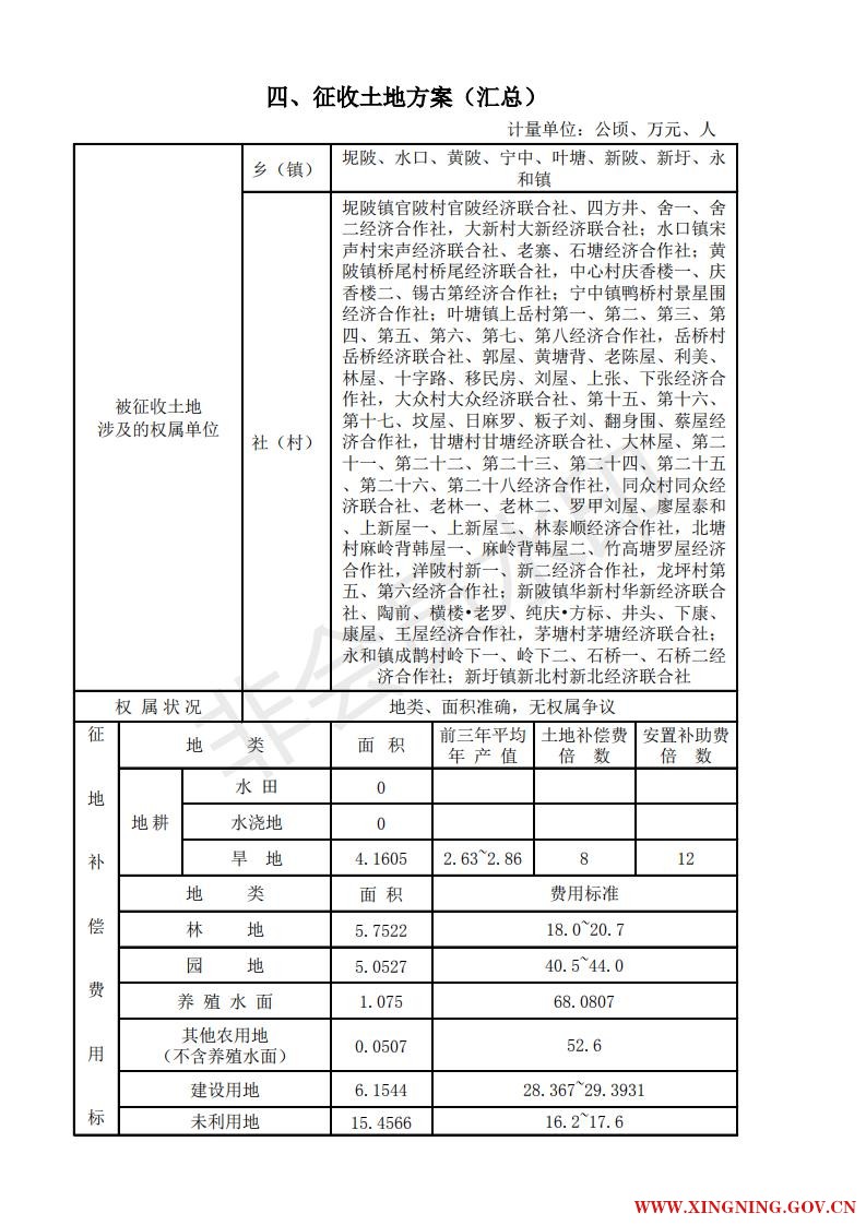 2018年第二批次一书三方案（补正II） - 副本_04.jpg